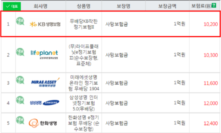  KB생명 착한정기보험 가입방법 및 이벤트내용