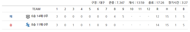  투수 기록 - 승리요건