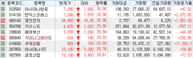  2019년 4월 15일 (월) 상한가 정리