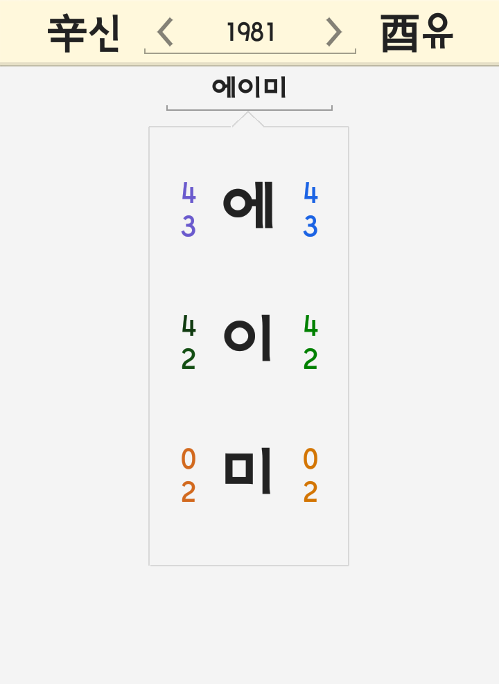 에이미 이름 풀이 <프로포폴 졸피뎀 마약 투약 소울메이트 휘성 군대 A군 에이미집 근황> 에이미 이름 풀이 <프로포폴 졸피뎀 마약 투약 소울메이트 휘성 군대 A군 에이미집 근황>