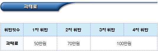 뷴뇨수집운반업 교육 및 대상자