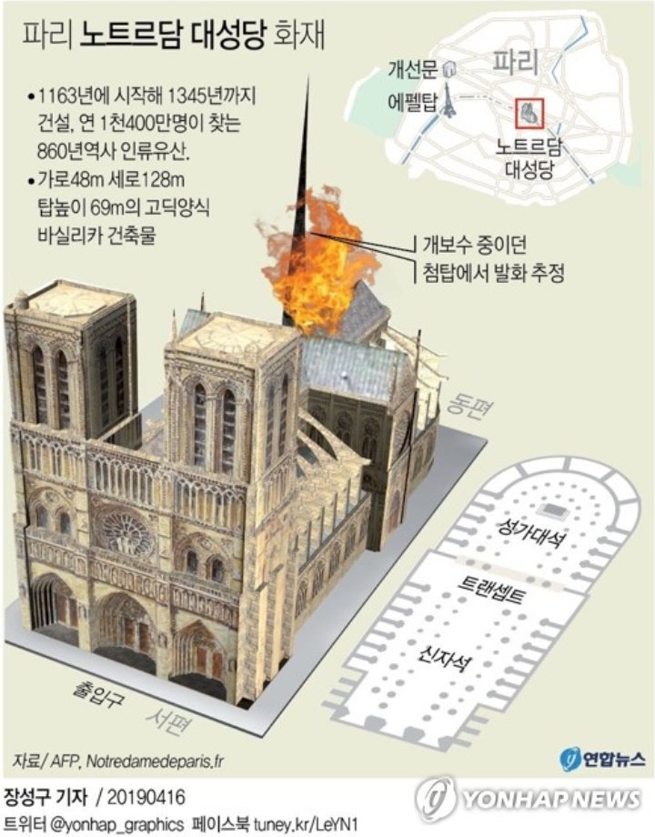  파리 노트르담 대성당 화재