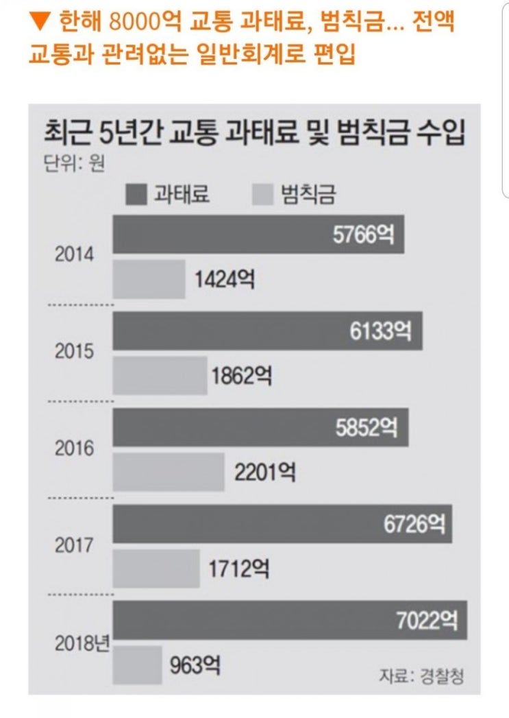  4월16일화요일