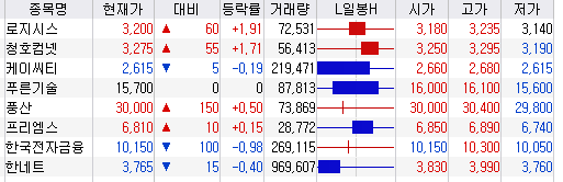  [화폐개혁]리디노미네이션 관련주 분석(한네트)