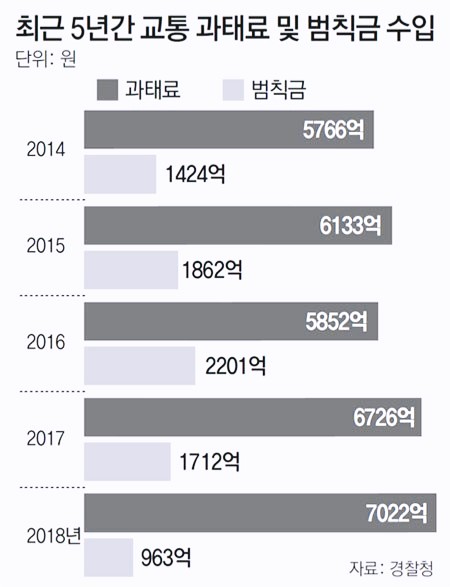  4월16일 화요일  신문을 통해 알게 된 것들