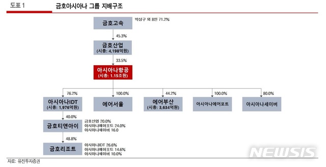  아시아나항공 얼마에 인수될까...최소 1조원에 +α 예상