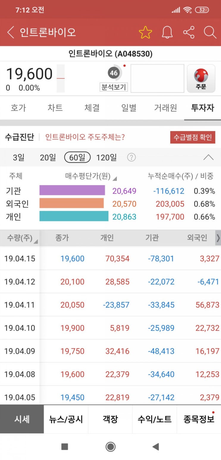  인트론바이오 분석