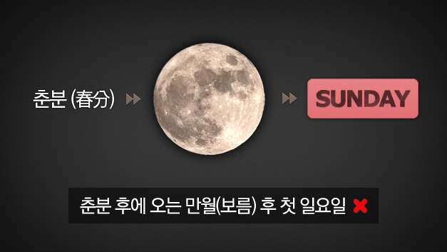  MSG 없이 성경대로 부활절을 지키는 하나님의교회