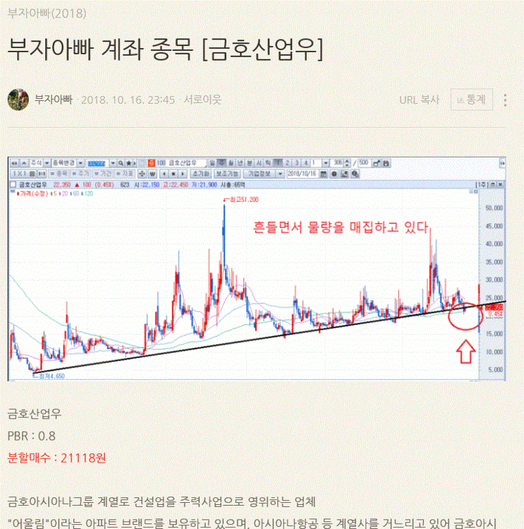  급등은 운일 뿐, 개인투자자들이 관심을 가지기 시작할 때는 분할매도 할때(금호산업우 122% 수익 원금 매도)