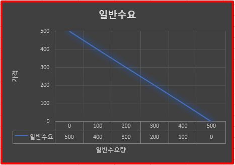  부동산시장에서 모든 투자 참여자는 투기자로 볼 수 있다