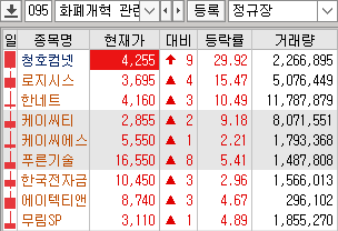  1000원을 1원으로? 화폐개혁(리디노미네이션) 관련주는?[청호컴넷, 로지시스, 한네트, 케이씨티, 한국전자금융 등]