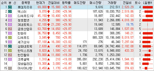  4월16일 상한가 및 급등주 이유