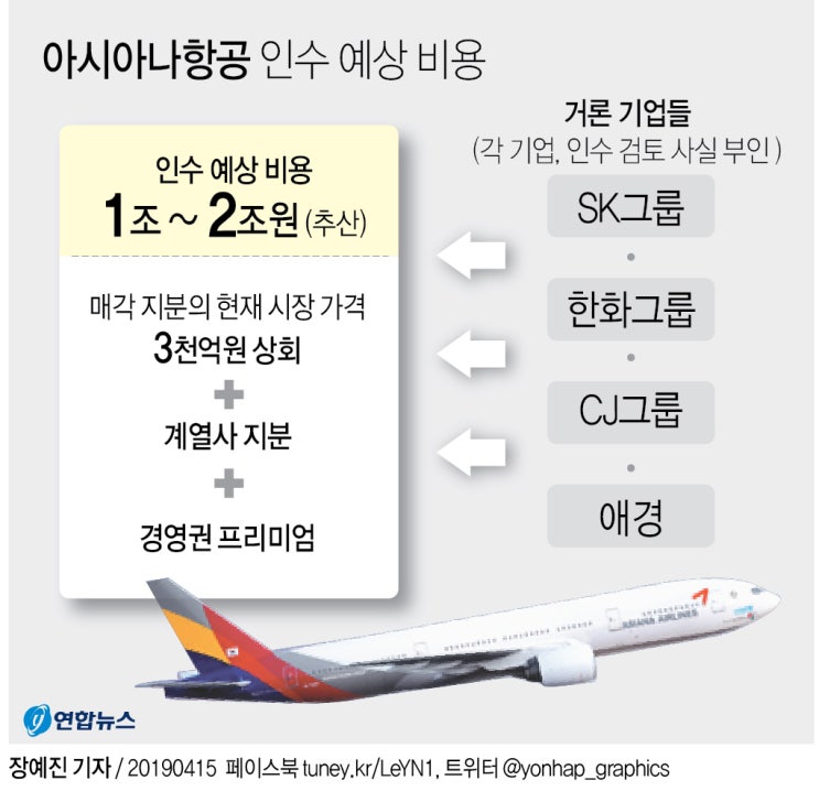  아시아나항공 인수비용 2조원