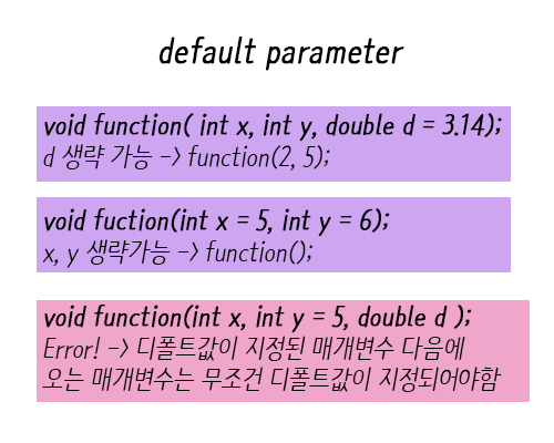 C++ / C언어 비교 함수 오버로딩, 인라인 함수, 디폴트 매개변수