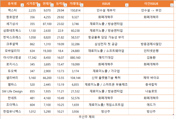  4월 15일 장 마감 특징주