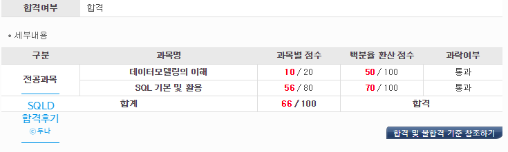  [SQLD 합격후기] - 제32회 SQL 개발자 자격시험 한 달 공부 합격 후기 - 시험장 및 시험 당일