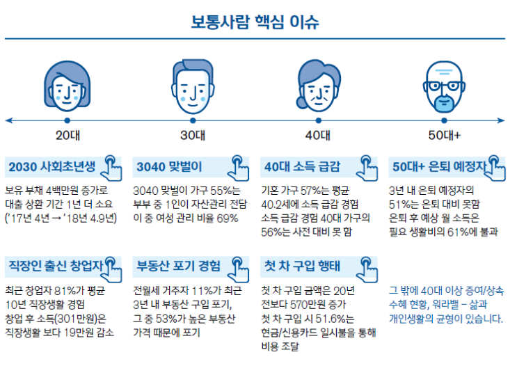  2019 보통사람 금융백서 pdf