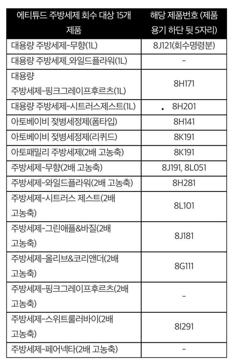  믿고 썼던 에티튜드 환불하세요!
