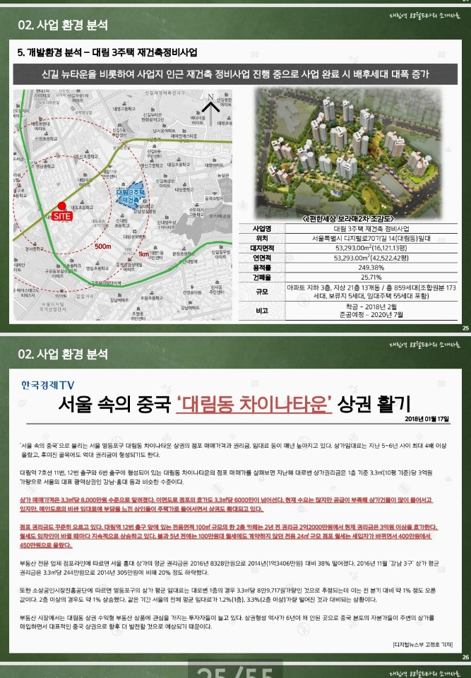  88차이나타운 상가분양