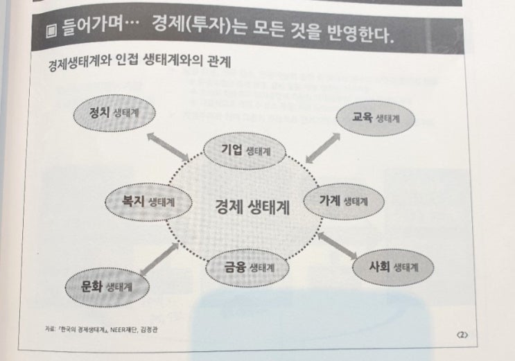  수축사회 진입과 미래의 투자