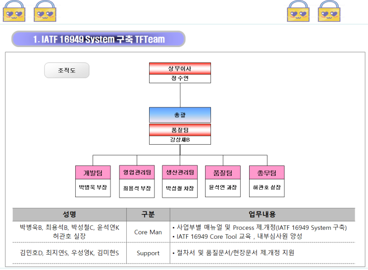  (2) IATF 16949 컨설팅 사례(프레스 부품 업체)
