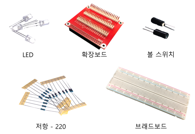  라즈베리파이 고급 키트 - 볼스위치
