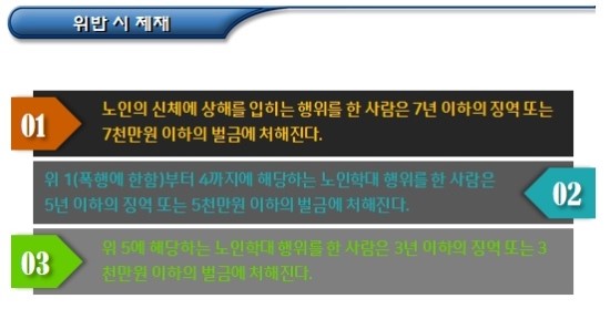 노인학대 유형, 신고 및 보호 노인학대 유형, 신고 및 보호