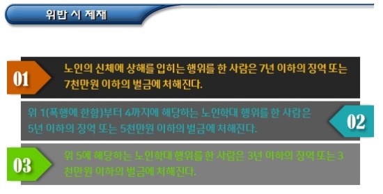 노인학대 유형, 신고 및 보호