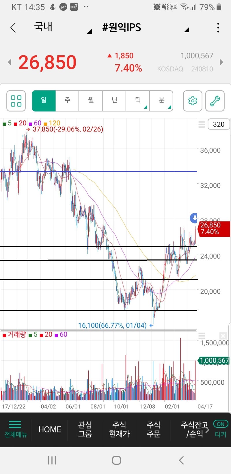 2019.04 원익IPS(240810) : 네이버 블로그