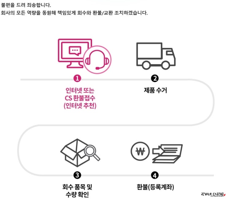  에티튜드 주방세제 리콜 방법 너마저 이러기냐!!!