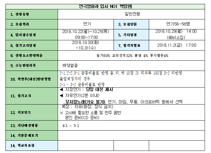 서울공연예술고등학교 모집요강을 알아보자