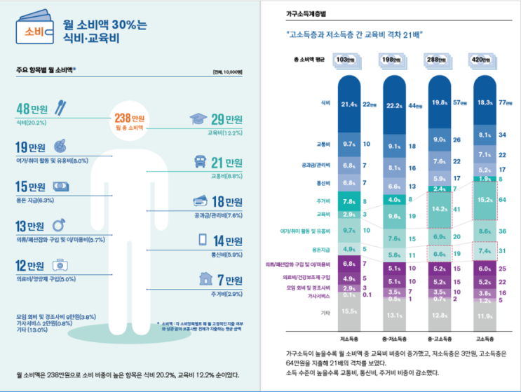 1일1재테크 - 2019 신한은행 보통사람 금융생활 보고서 / 가구별 연령별 평균소득 평균자산 