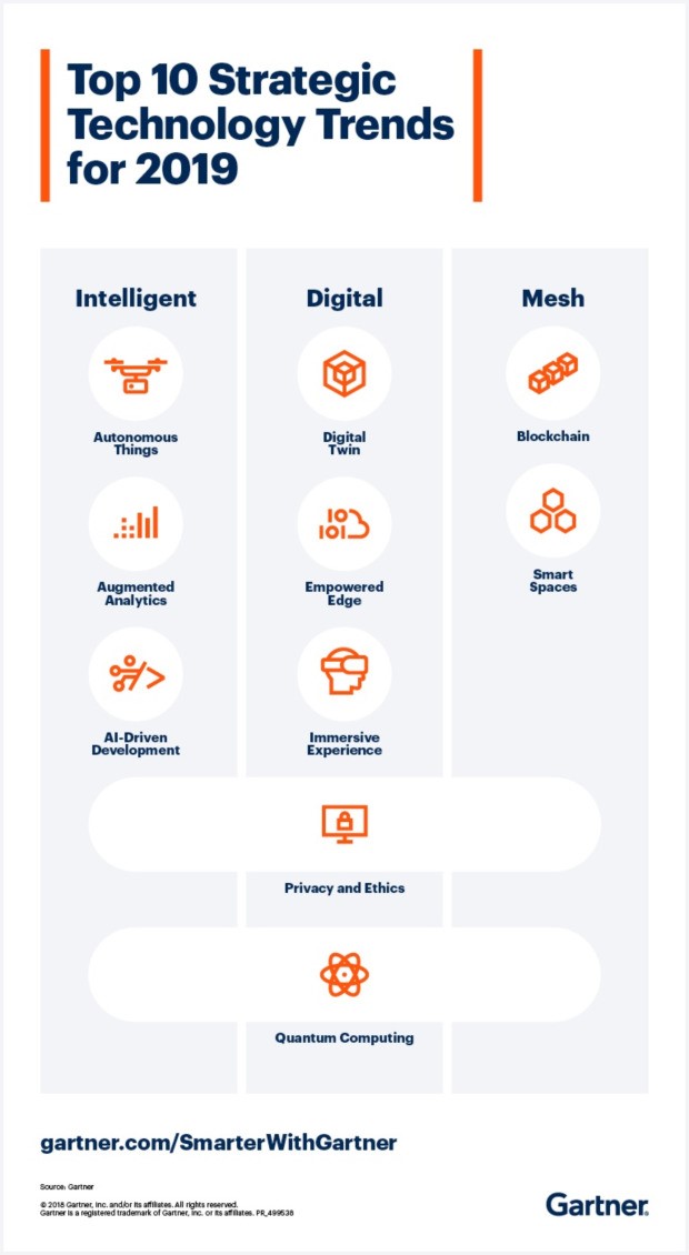  2019년 가트너(Gartner) 선정 10대 전략 기술 트렌드