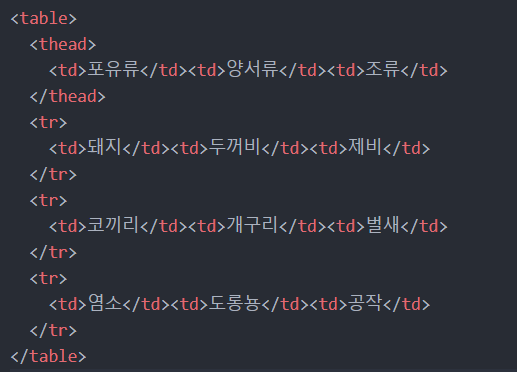 HTML 기초 문법, 테이블 태그 &lt;table&gt; &lt;tr&gt; &lt;td&gt;