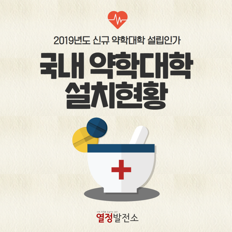  2019 신규 신설약대설립인가 대학교 및 국내약학대학 정원 설치개설현황은?
