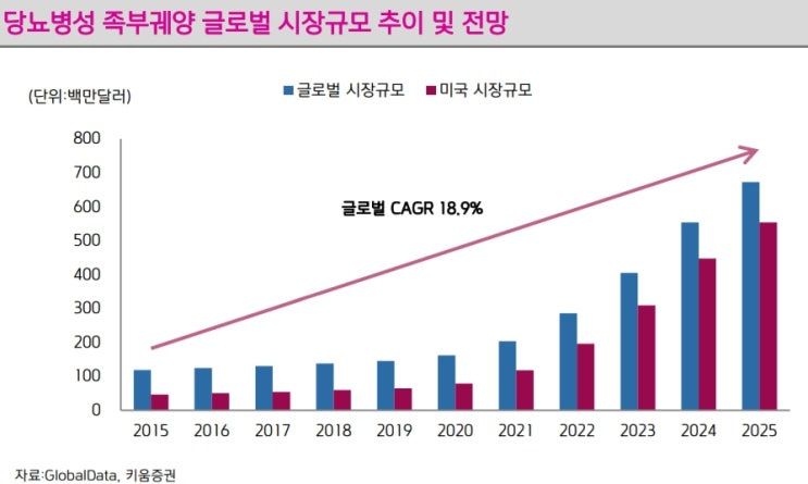  안트로젠 - '줄기세포의 파스化'