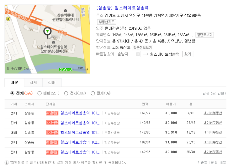  부동산 시장에서 적절한 매수 타이밍이란?