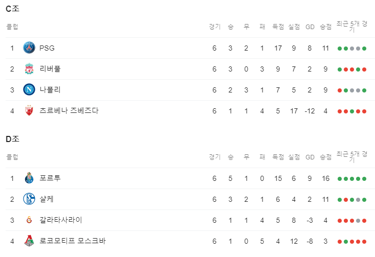 4월 18일 UEFA CL 챔피언스리그 포르투 vs 리버풀