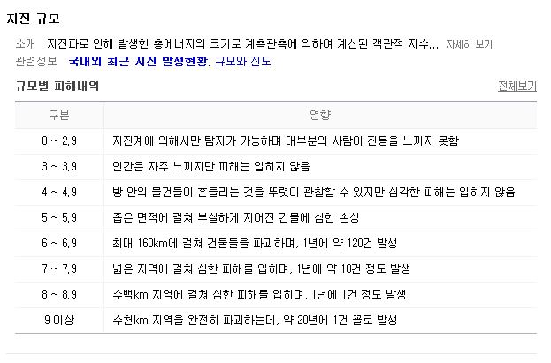  대만, 불의고리? 화롄6.1지진