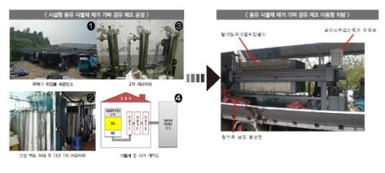 등유 식별제 변경, 석유관리원 단속 뜰까?…석유업계 비상 등유 식별제 변경, 석유관리원 단속 뜰까?…석유업계 비상