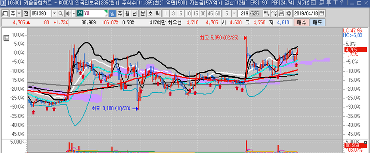  (주식BJ 추놈) YW 주가 종목분석 및 대응