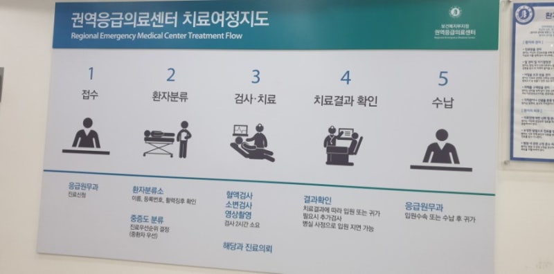 인하대병원 면회 시간 및 절차 (with.응급실 접수)