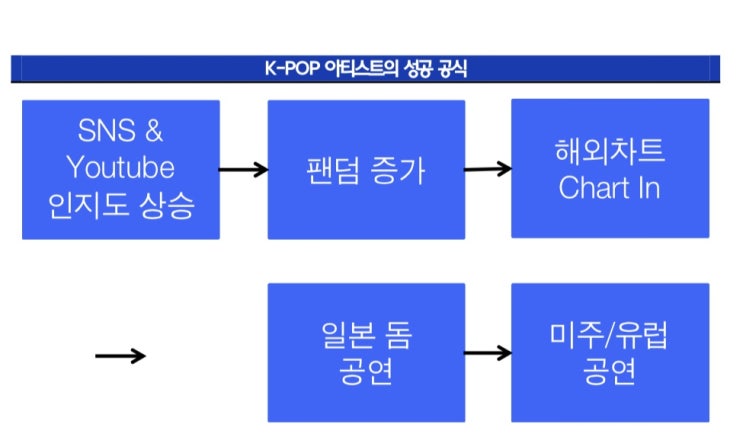  국내 연예기획사 현황 및 투자포인트 + 빅히트 실적성장 + 신인아이돌 라인업 등
