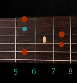 [기타코드] 통기타 add2, add9코드 완벽 정리 : 네이버 블로그