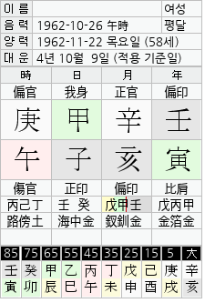  성악가 조수미