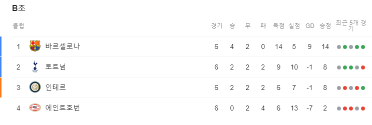  4월 18일 UEFA CL 챔피언스리그 맨체스터 시티 vs 토트넘 홋스퍼