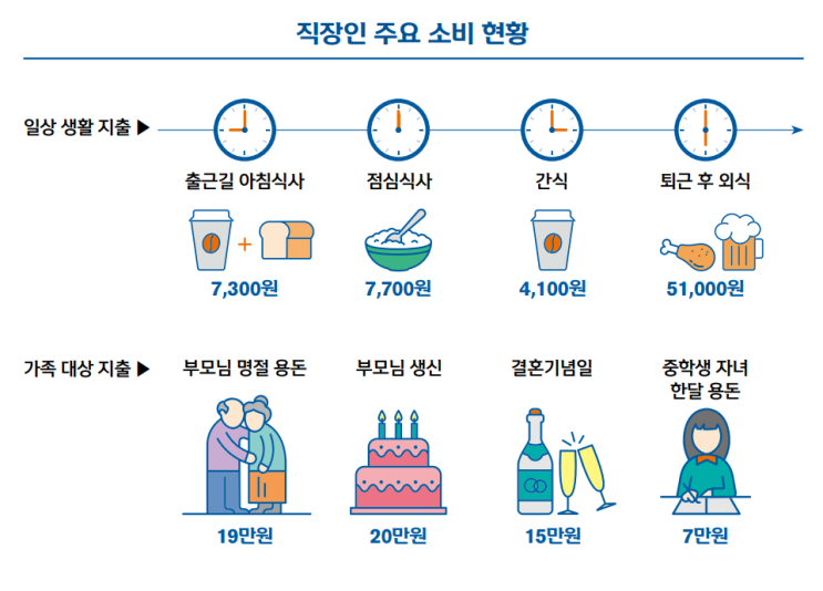  신한은행 보통사람보고서 2019 읽어보세요
