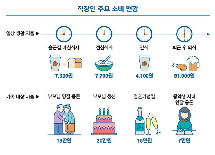 신한은행 보통사람보고서 2019 읽어보세요