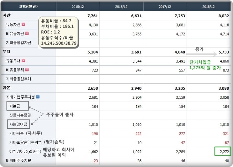 팜스코 - 아프리카돼지열병 관련주