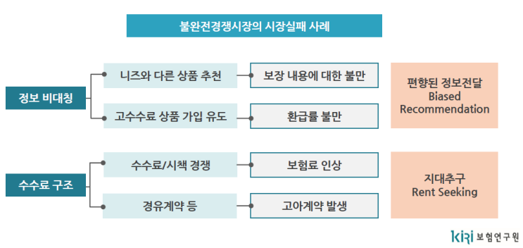  보험연구원의 사업비 및 모집수수료 부가체계 공청회 자료를 보고